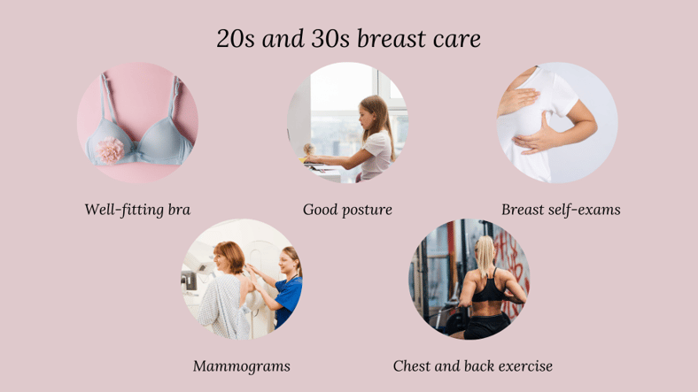 breast care at different age_20s and 30s