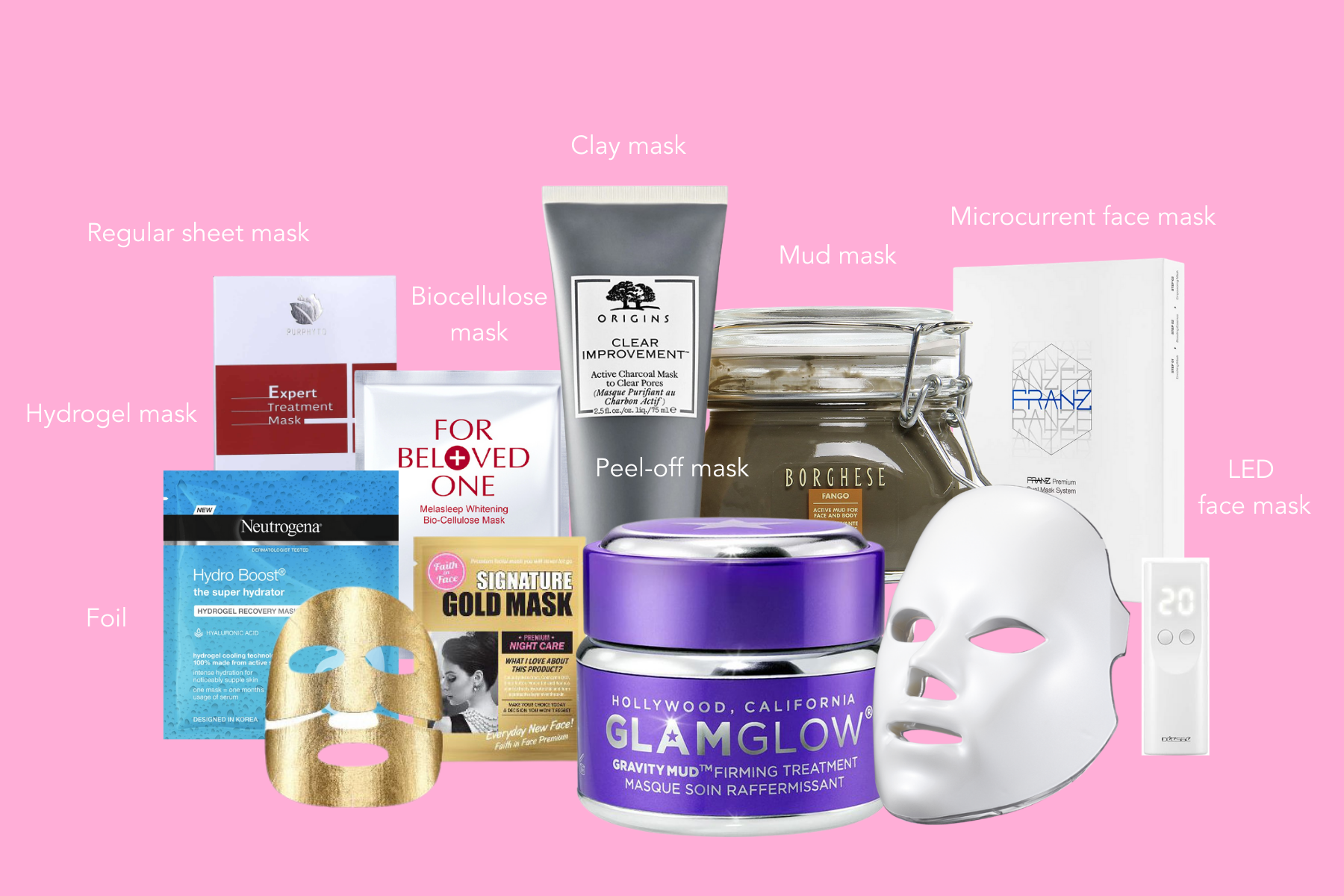 Different types of Face Masks 2