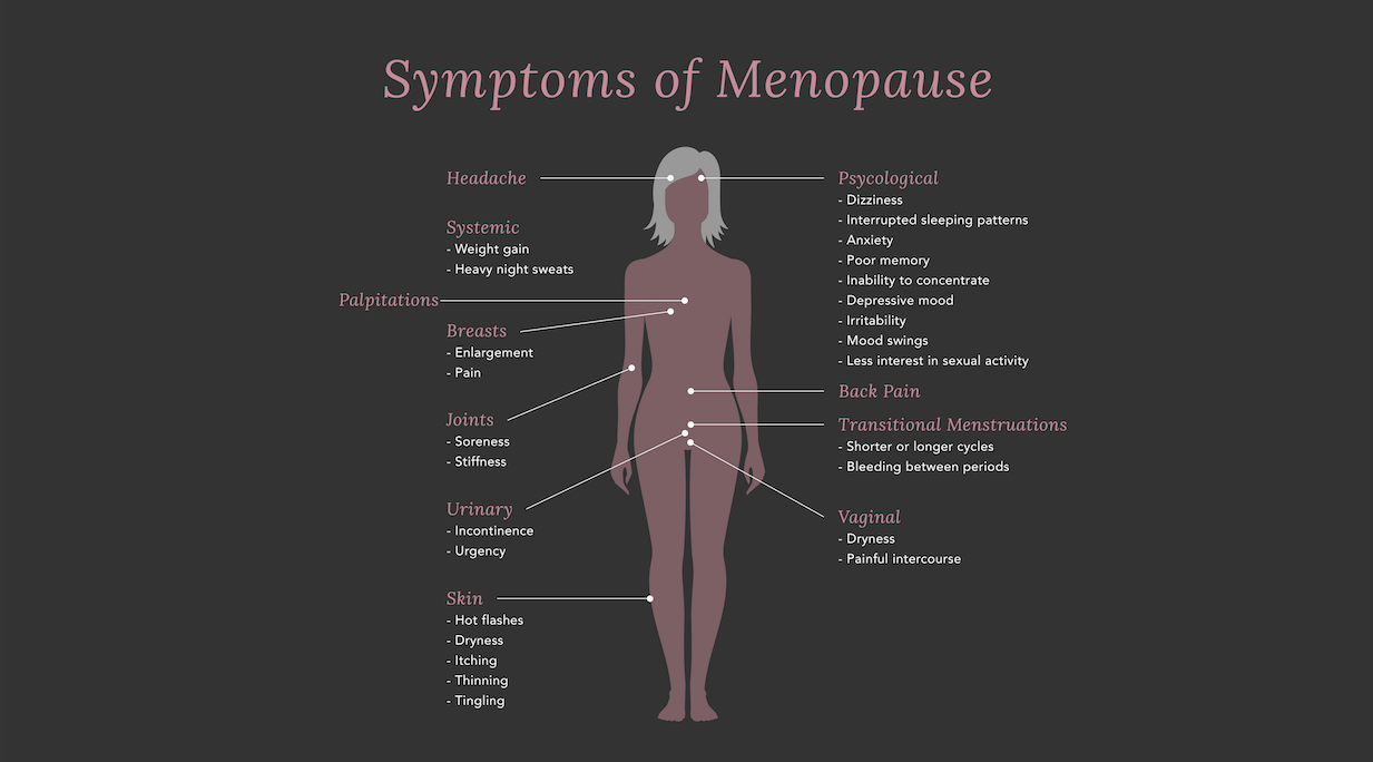 Menopause 1