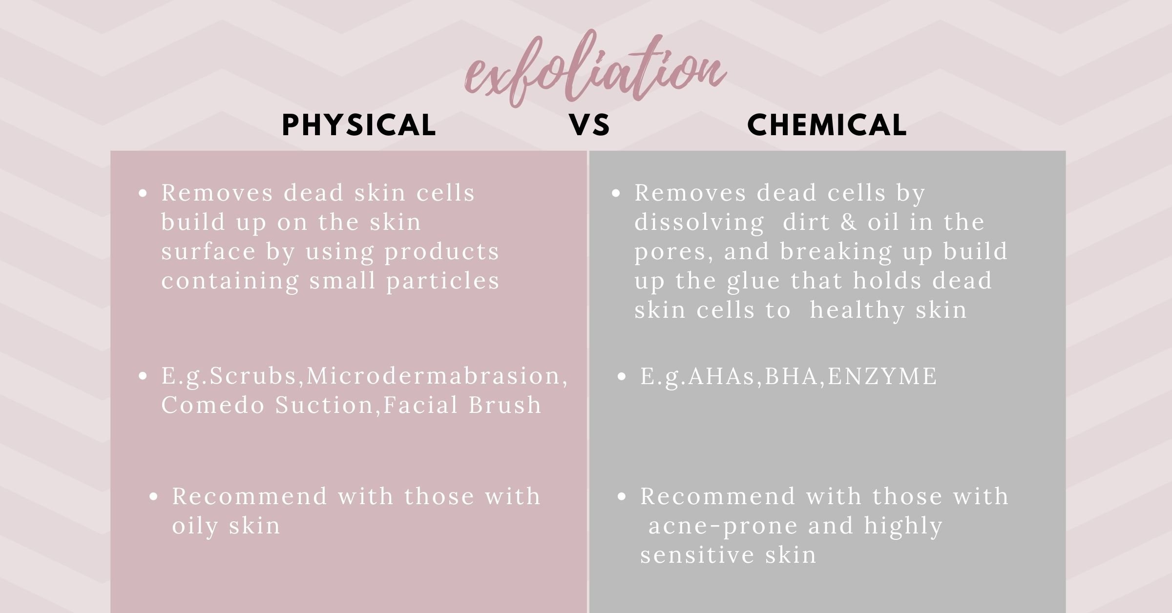 What is the Difference Between Exfoliation and Chemical Peel? 2