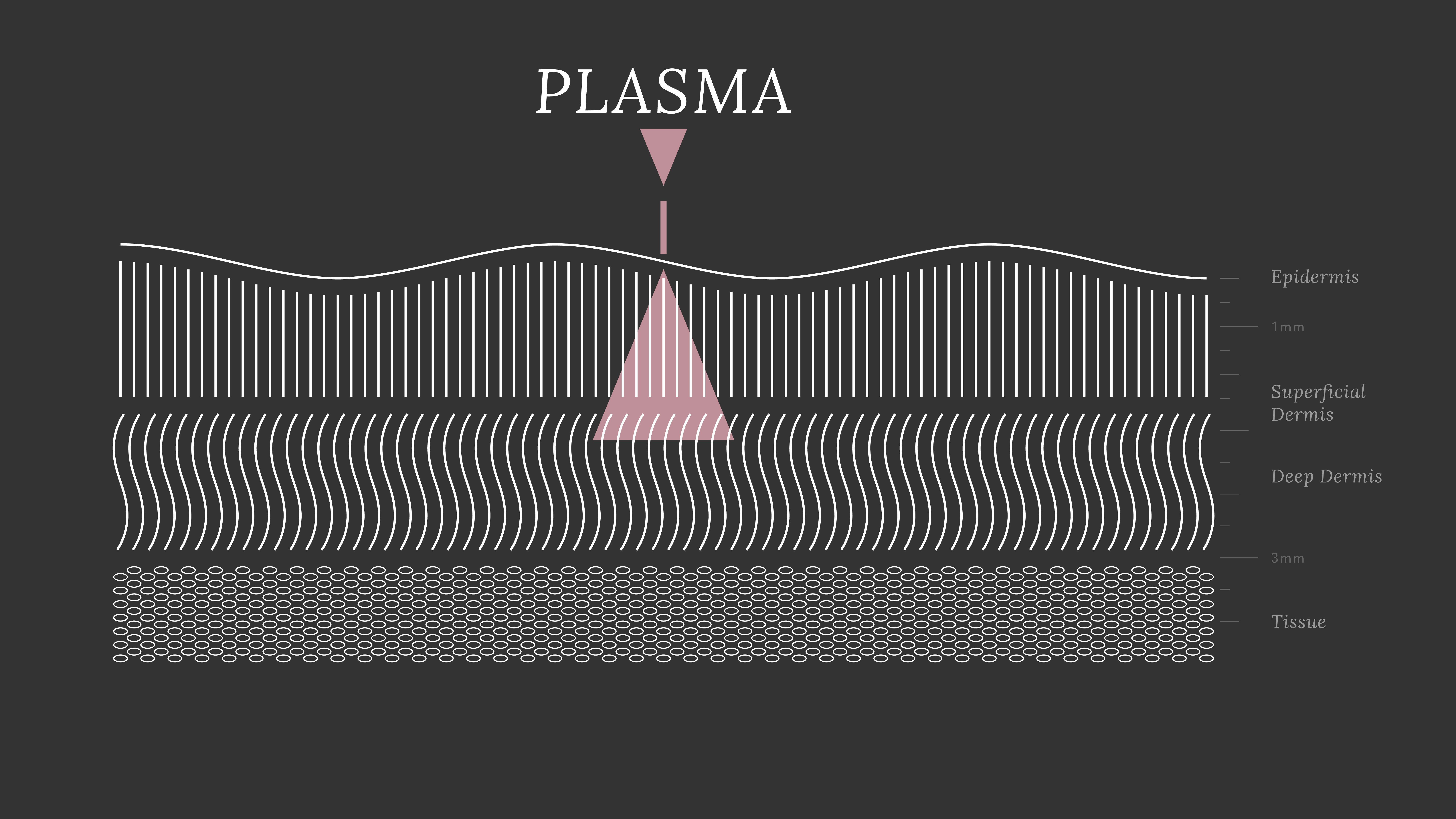 Plasma Groundbreaking Skin Rejuvenation 5