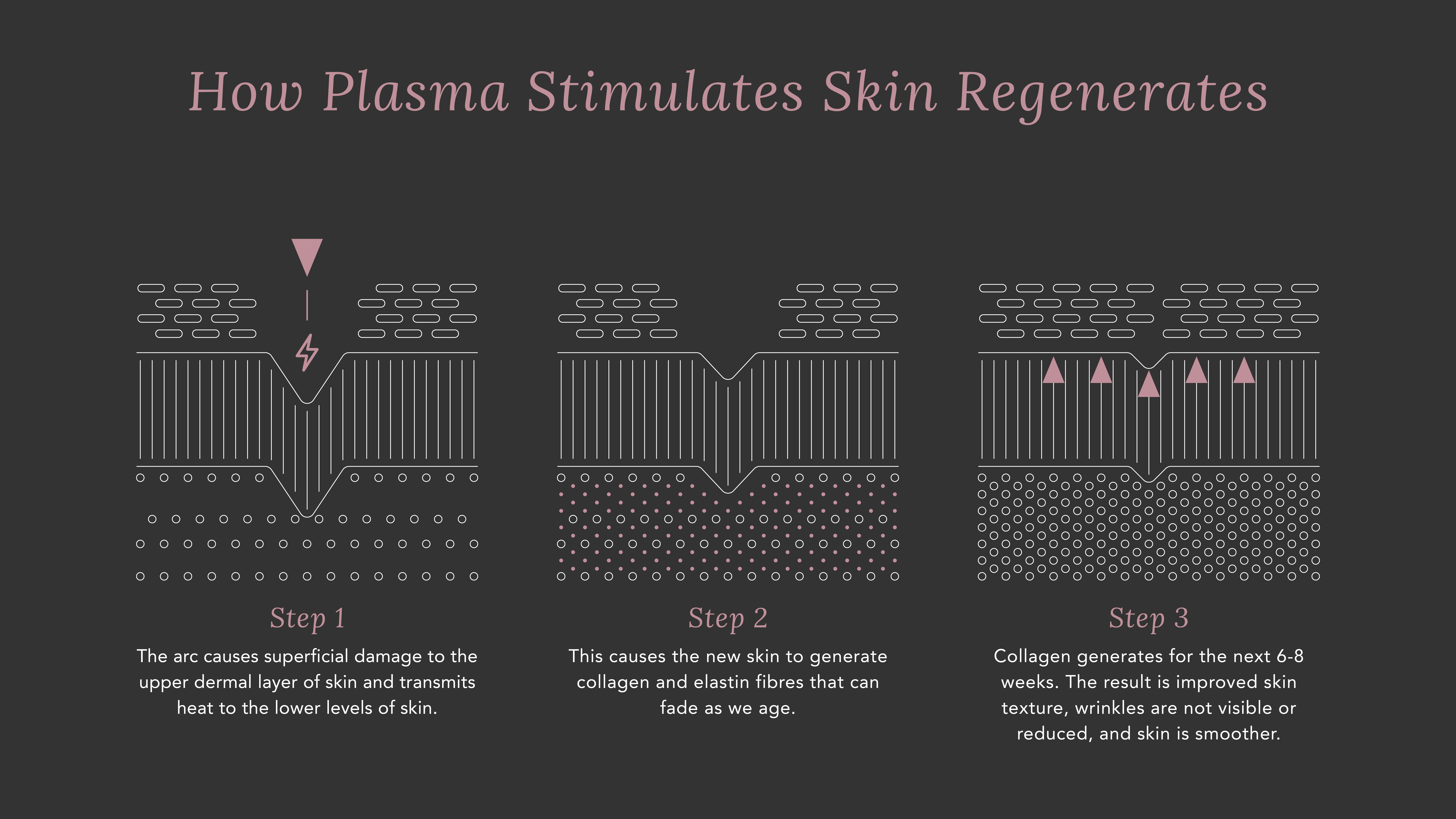 Plasma Groundbreaking Skin Rejuvenation 9