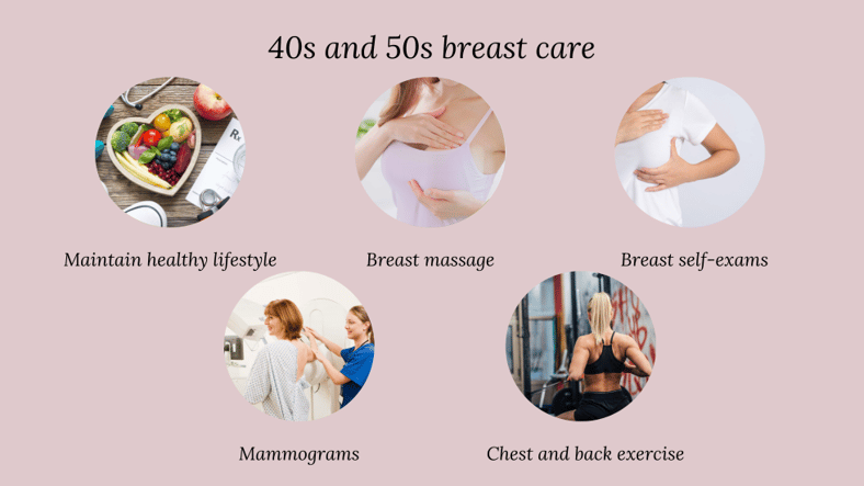 breast care at different age_40s and 50s
