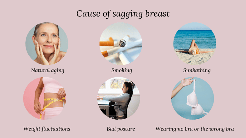cause of sagging breast