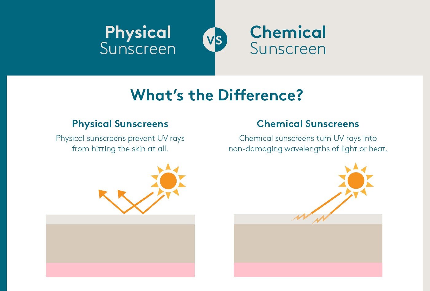 Choosing the Best Sunscreen for Your Skin Type1-jpg