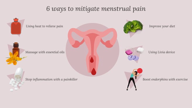 Mitigate menstrual pain