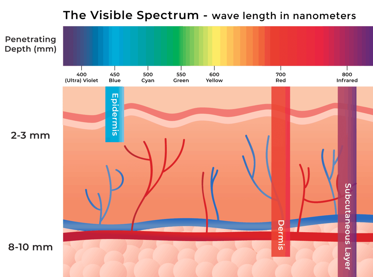 what-is-near-infrared-and-infrared-light