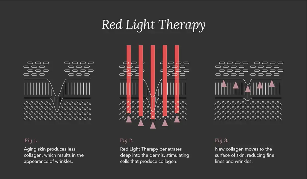 LED_Blog_red light therapy